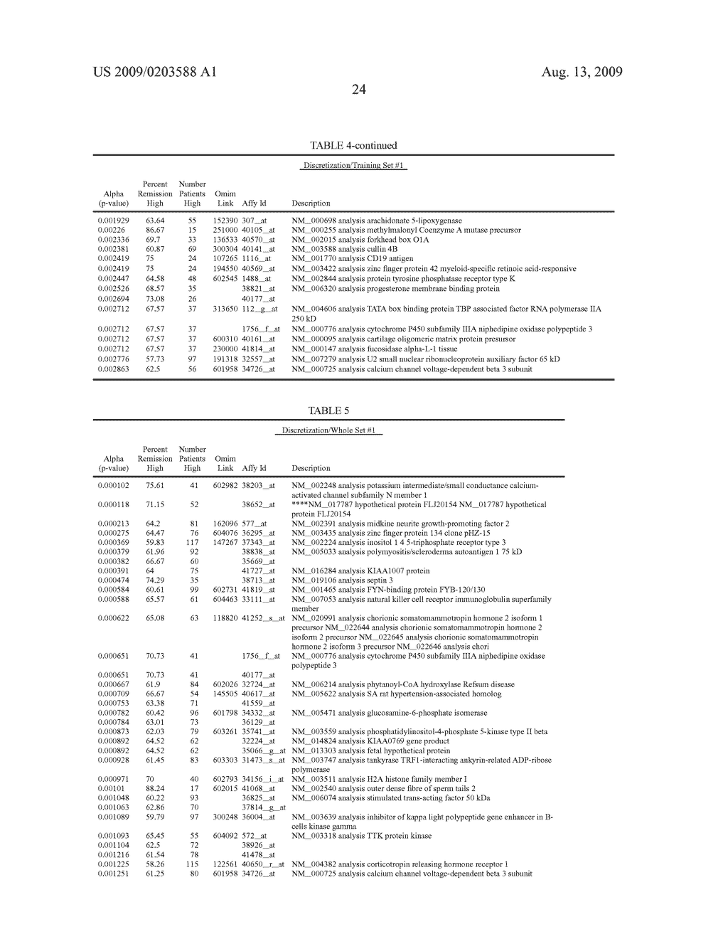 Outcome prediction and risk classification in childhood leukemia - diagram, schematic, and image 48