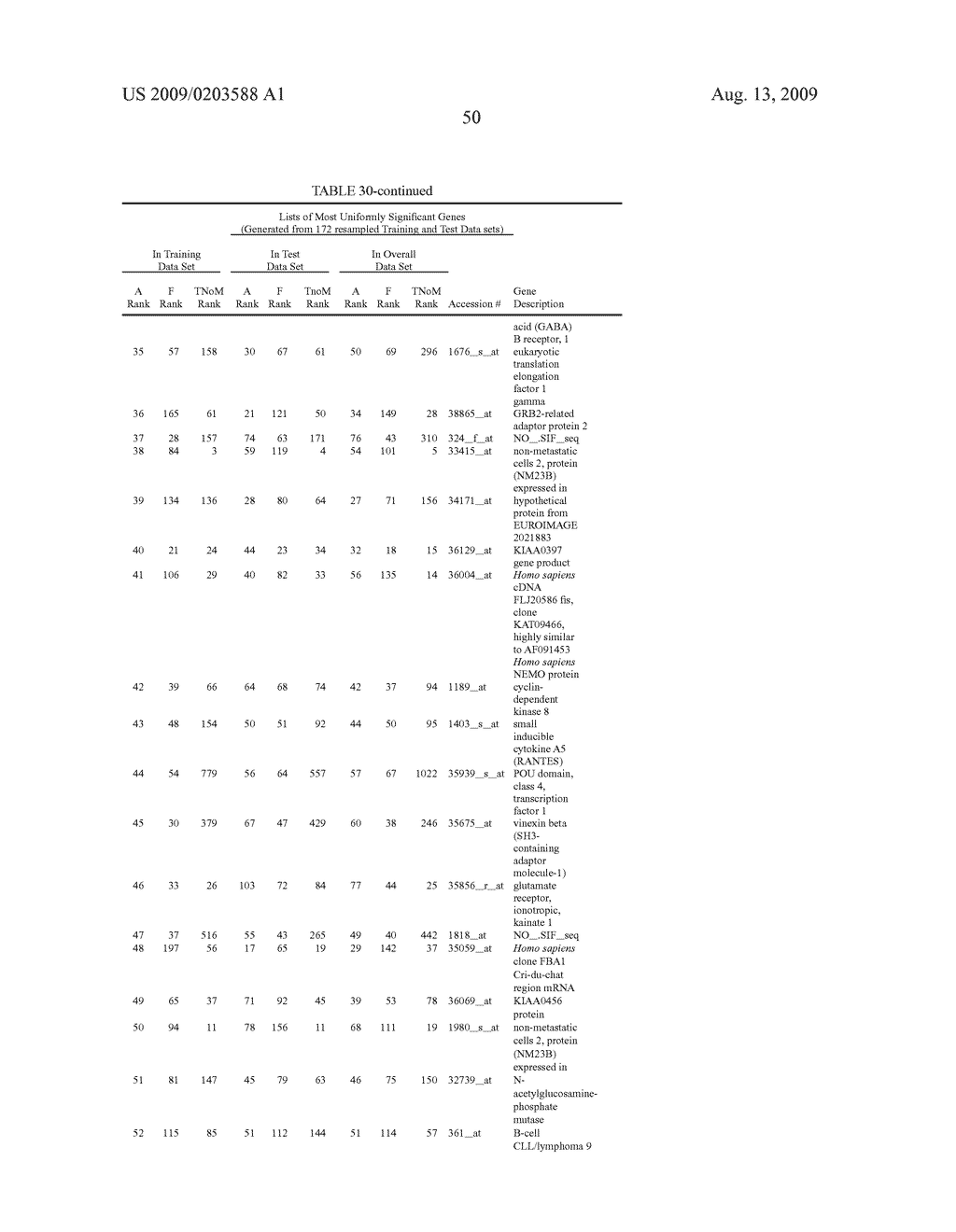 Outcome prediction and risk classification in childhood leukemia - diagram, schematic, and image 74