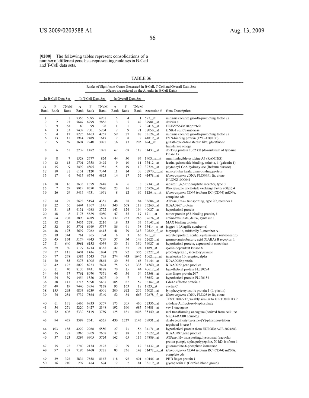 Outcome prediction and risk classification in childhood leukemia - diagram, schematic, and image 80