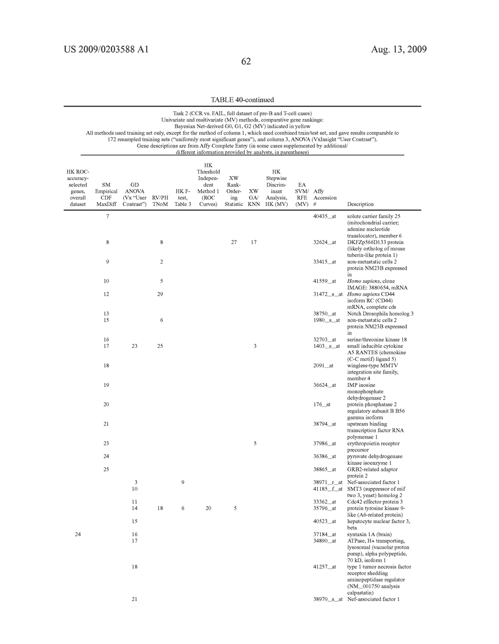 Outcome prediction and risk classification in childhood leukemia - diagram, schematic, and image 86