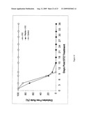 Compositions and methods for diagnosis and treatment of type 2 diabetes diagram and image