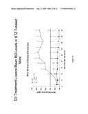 Compositions and methods for diagnosis and treatment of type 2 diabetes diagram and image