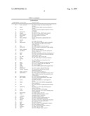 Compositions and methods for diagnosis and treatment of type 2 diabetes diagram and image