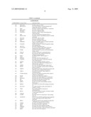 Compositions and methods for diagnosis and treatment of type 2 diabetes diagram and image