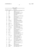 Compositions and methods for diagnosis and treatment of type 2 diabetes diagram and image