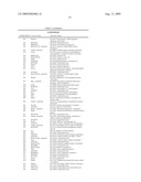 Compositions and methods for diagnosis and treatment of type 2 diabetes diagram and image