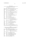 Compositions and methods for diagnosis and treatment of type 2 diabetes diagram and image