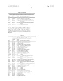 Compositions and methods for diagnosis and treatment of type 2 diabetes diagram and image