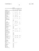 Compositions and methods for diagnosis and treatment of type 2 diabetes diagram and image