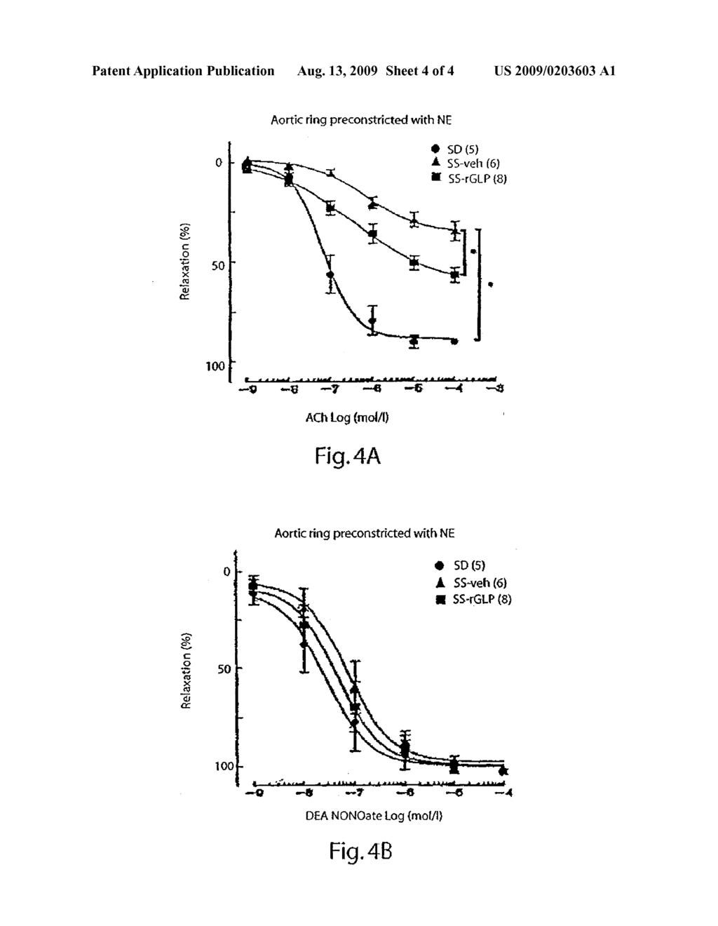 Compositions for the Treatment and Prevention of Nephropathy - diagram, schematic, and image 05