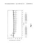 METHOD OF TREATING METASTATIC STAGE PROSTATE CANCER diagram and image