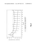 METHOD OF TREATING METASTATIC STAGE PROSTATE CANCER diagram and image