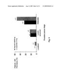 METHOD OF TREATING METASTATIC STAGE PROSTATE CANCER diagram and image