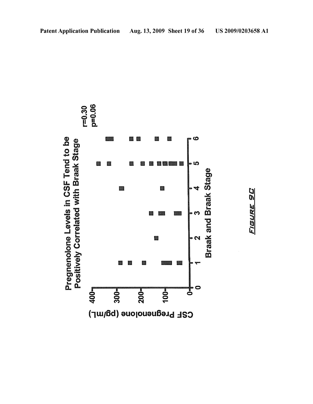 NEUROACTIVE STEROID COMPOSITIONS AND METHODS OF USE THEREFOR - diagram, schematic, and image 20