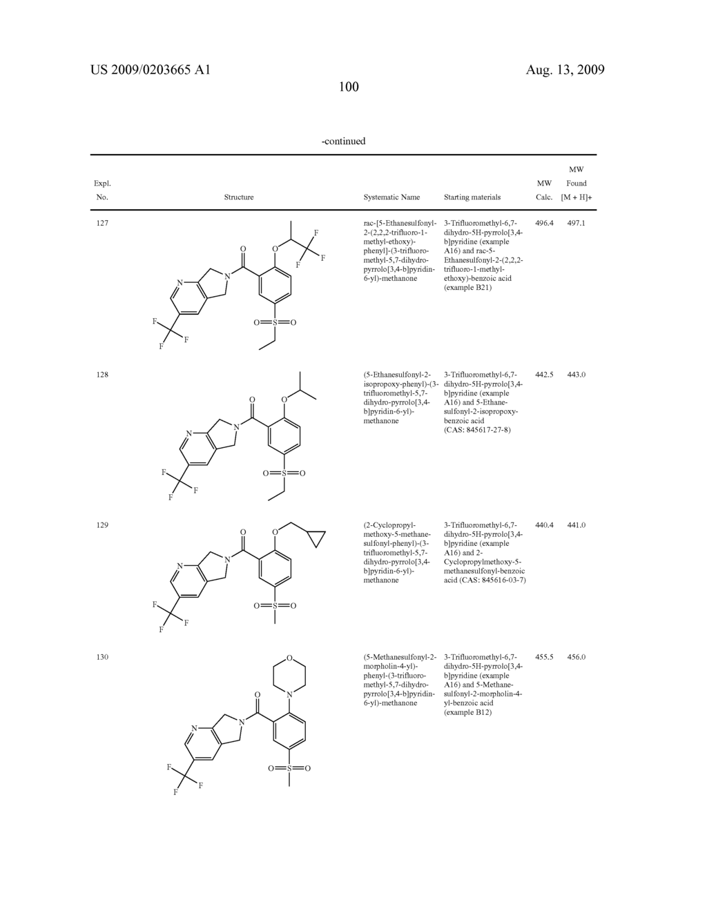 HETEROCYCLIC-SUBSTITUTED PHENYL METHANONES - diagram, schematic, and image 101