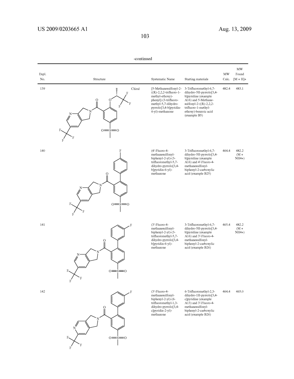 HETEROCYCLIC-SUBSTITUTED PHENYL METHANONES - diagram, schematic, and image 104