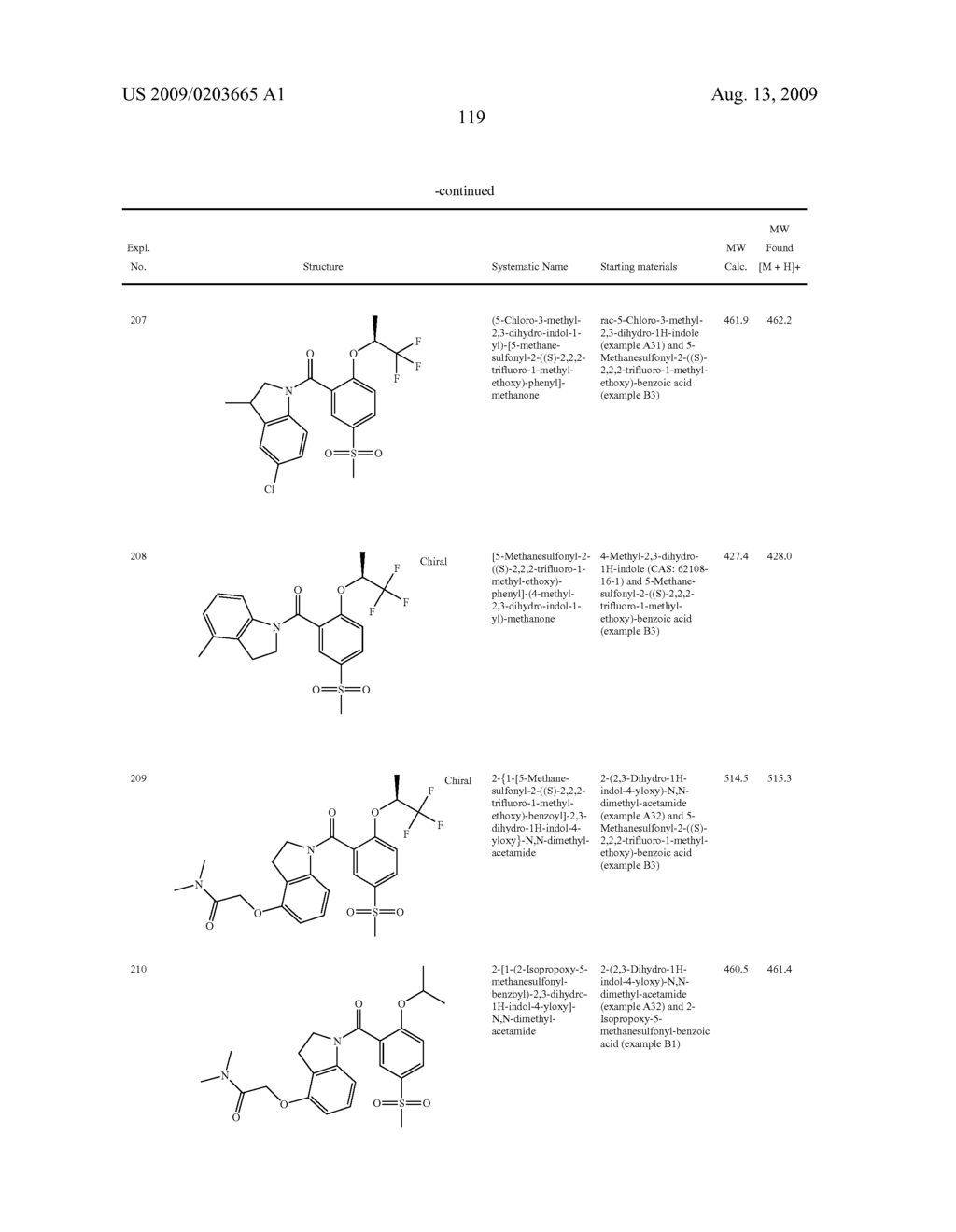 HETEROCYCLIC-SUBSTITUTED PHENYL METHANONES - diagram, schematic, and image 120