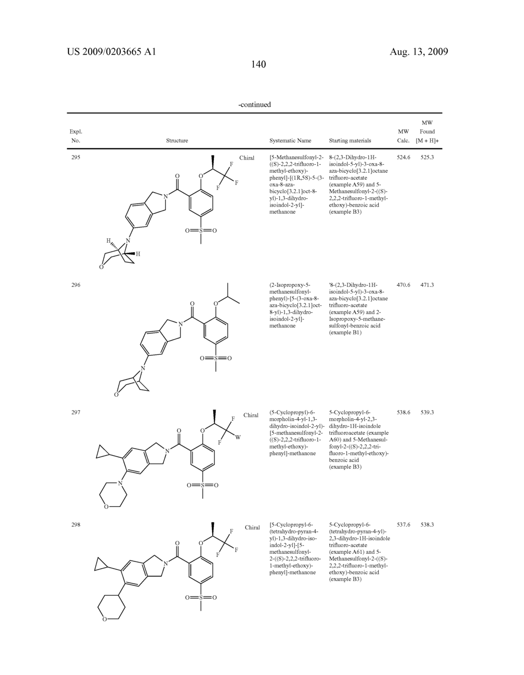 HETEROCYCLIC-SUBSTITUTED PHENYL METHANONES - diagram, schematic, and image 141