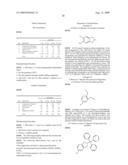 HETEROCYCLIC-SUBSTITUTED PHENYL METHANONES diagram and image