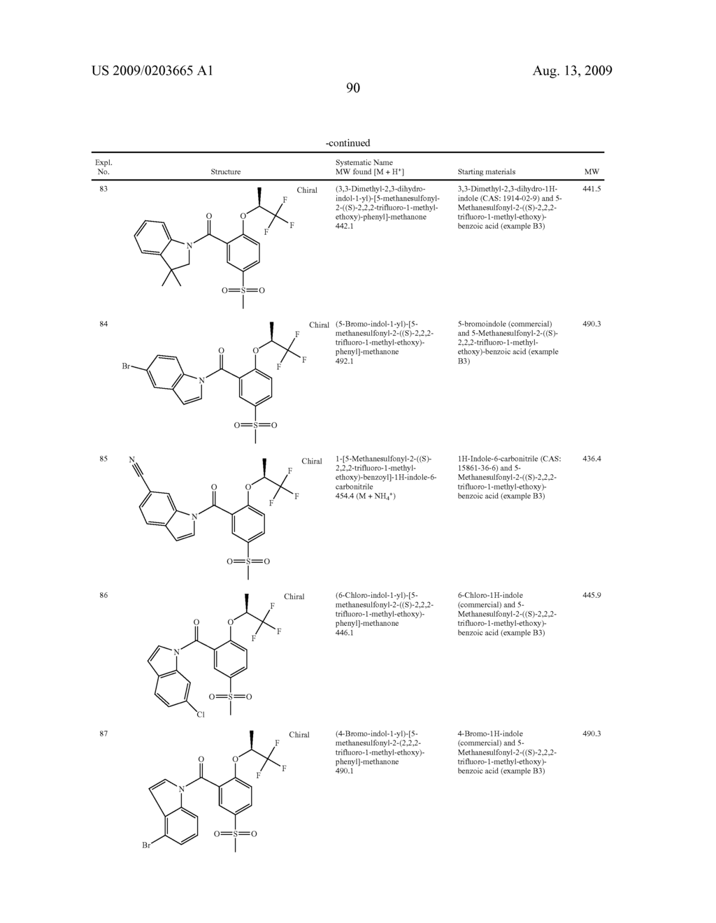 HETEROCYCLIC-SUBSTITUTED PHENYL METHANONES - diagram, schematic, and image 91