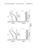 METHOD OF TREATING CANCER diagram and image