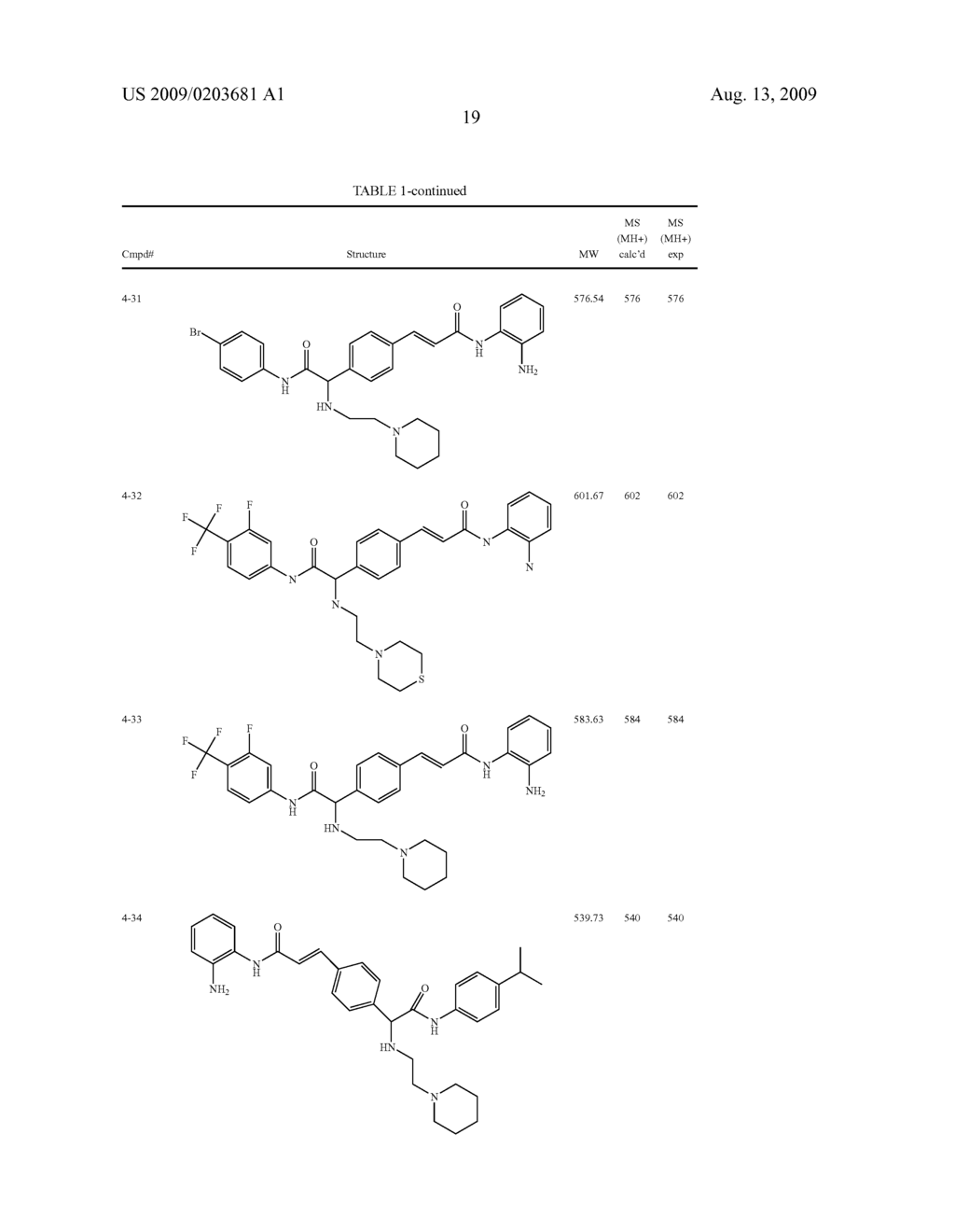 NOVEL N-(2-AMINO-PHENYL)-AMIDE DERIVATIVES - diagram, schematic, and image 33