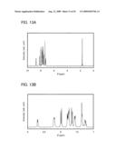 Quinoxaline Derivative, and Light-Emitting Element, Light-Emitting Device, and Electronic Device Using Quinoxaline Derivative diagram and image