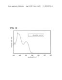 Quinoxaline Derivative, and Light-Emitting Element, Light-Emitting Device, and Electronic Device Using Quinoxaline Derivative diagram and image