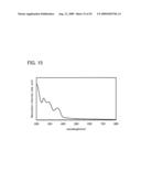 Quinoxaline Derivative, and Light-Emitting Element, Light-Emitting Device, and Electronic Device Using Quinoxaline Derivative diagram and image