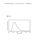 Quinoxaline Derivative, and Light-Emitting Element, Light-Emitting Device, and Electronic Device Using Quinoxaline Derivative diagram and image