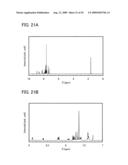 Quinoxaline Derivative, and Light-Emitting Element, Light-Emitting Device, and Electronic Device Using Quinoxaline Derivative diagram and image