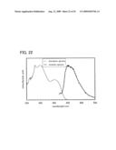 Quinoxaline Derivative, and Light-Emitting Element, Light-Emitting Device, and Electronic Device Using Quinoxaline Derivative diagram and image