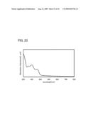 Quinoxaline Derivative, and Light-Emitting Element, Light-Emitting Device, and Electronic Device Using Quinoxaline Derivative diagram and image