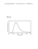 Quinoxaline Derivative, and Light-Emitting Element, Light-Emitting Device, and Electronic Device Using Quinoxaline Derivative diagram and image