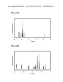 Quinoxaline Derivative, and Light-Emitting Element, Light-Emitting Device, and Electronic Device Using Quinoxaline Derivative diagram and image