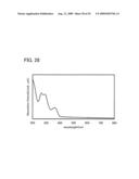 Quinoxaline Derivative, and Light-Emitting Element, Light-Emitting Device, and Electronic Device Using Quinoxaline Derivative diagram and image