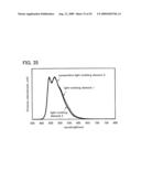 Quinoxaline Derivative, and Light-Emitting Element, Light-Emitting Device, and Electronic Device Using Quinoxaline Derivative diagram and image