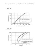 Quinoxaline Derivative, and Light-Emitting Element, Light-Emitting Device, and Electronic Device Using Quinoxaline Derivative diagram and image