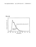 Quinoxaline Derivative, and Light-Emitting Element, Light-Emitting Device, and Electronic Device Using Quinoxaline Derivative diagram and image