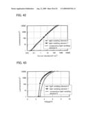 Quinoxaline Derivative, and Light-Emitting Element, Light-Emitting Device, and Electronic Device Using Quinoxaline Derivative diagram and image