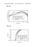 Quinoxaline Derivative, and Light-Emitting Element, Light-Emitting Device, and Electronic Device Using Quinoxaline Derivative diagram and image