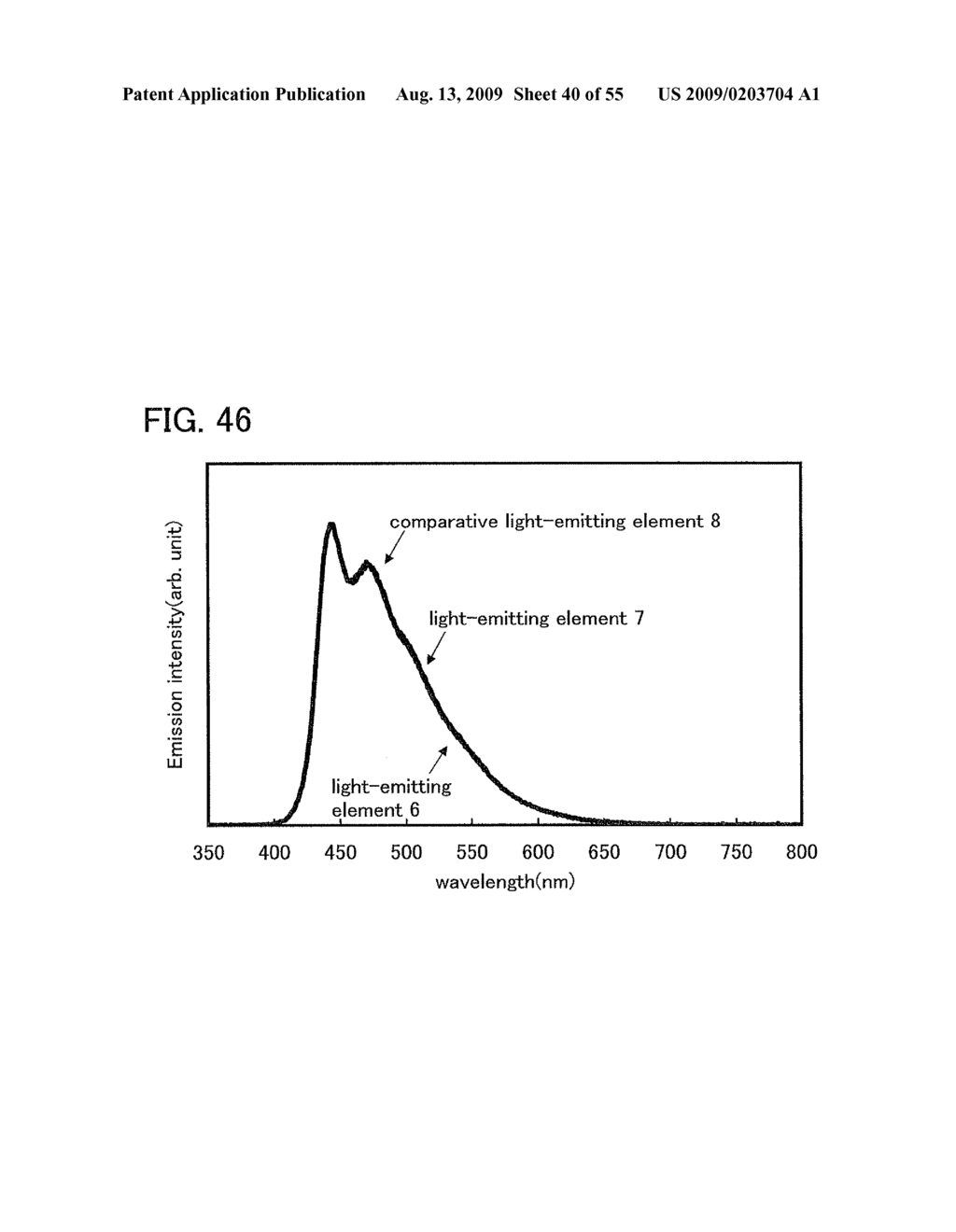 Quinoxaline Derivative, and Light-Emitting Element, Light-Emitting Device, and Electronic Device Using Quinoxaline Derivative - diagram, schematic, and image 41