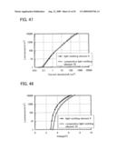 Quinoxaline Derivative, and Light-Emitting Element, Light-Emitting Device, and Electronic Device Using Quinoxaline Derivative diagram and image