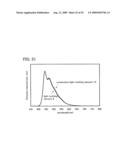 Quinoxaline Derivative, and Light-Emitting Element, Light-Emitting Device, and Electronic Device Using Quinoxaline Derivative diagram and image