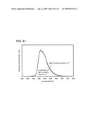 Quinoxaline Derivative, and Light-Emitting Element, Light-Emitting Device, and Electronic Device Using Quinoxaline Derivative diagram and image