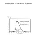 Quinoxaline Derivative, and Light-Emitting Element, Light-Emitting Device, and Electronic Device Using Quinoxaline Derivative diagram and image