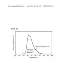 Quinoxaline Derivative, and Light-Emitting Element, Light-Emitting Device, and Electronic Device Using Quinoxaline Derivative diagram and image