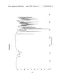 Spiro Compounds As NPY Y5 Receptor Antagonists diagram and image