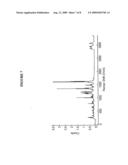 Spiro Compounds As NPY Y5 Receptor Antagonists diagram and image