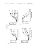 CYCLIC AGONISTS AND ANTAGONISTS OF C5a RECEPTORS AND G PROTEIN-COUPLED RECEPTORS diagram and image